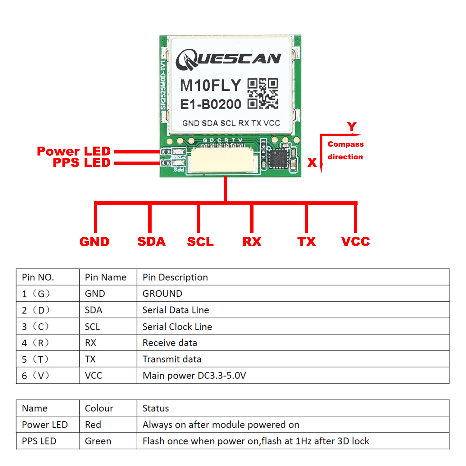 QUESCAN 10Hz M10FLY ublox10 GP - огляд і ціна Drone Gps Module